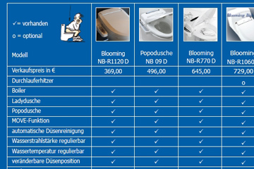 Funktionen & Preise